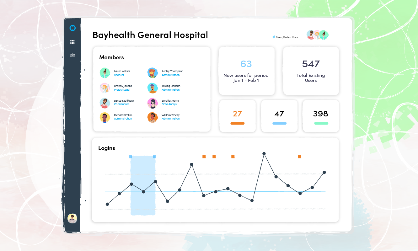 Administration Dashboards 9767